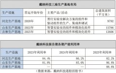戴纳科技收入次要来自聪慧尝试室处理方案和黑